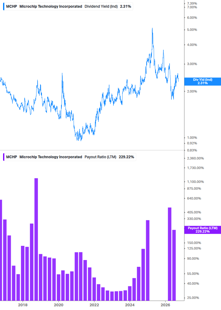 Dividend Safety Chart
