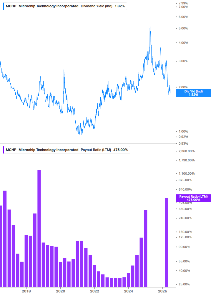 Dividend Safety Chart