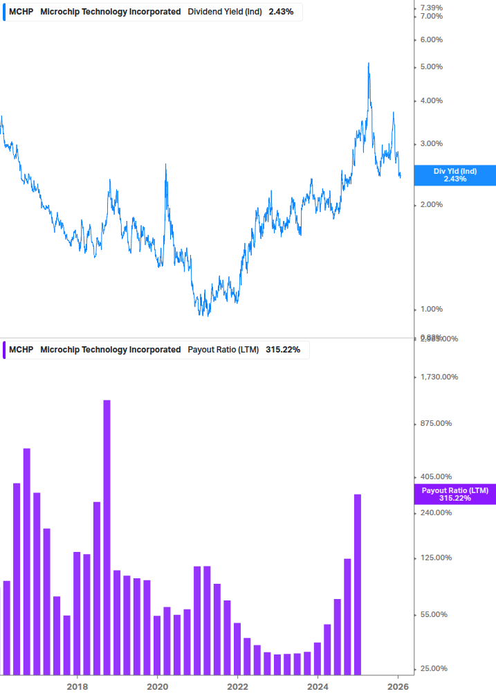 Dividend Safety Chart