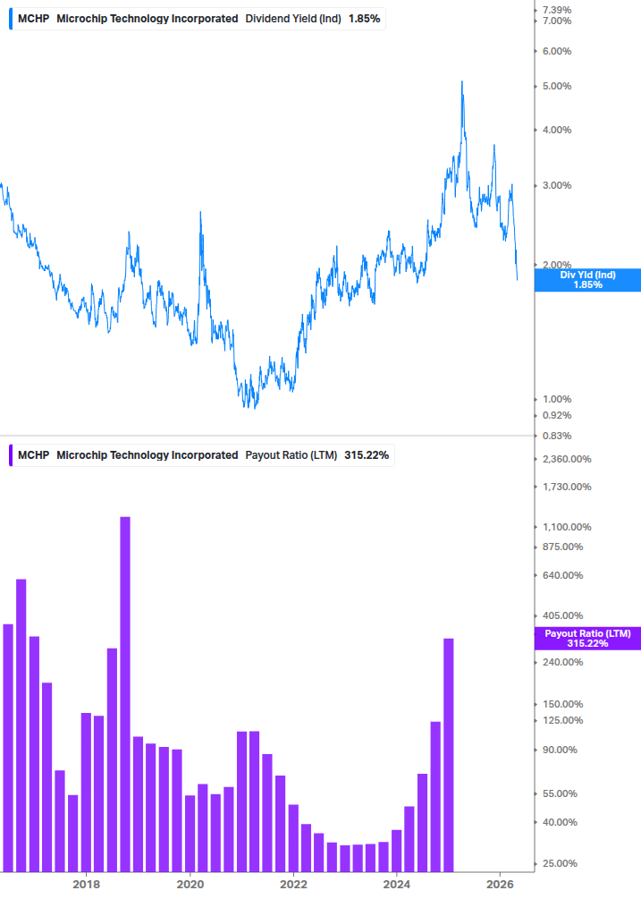 Dividend Safety Chart