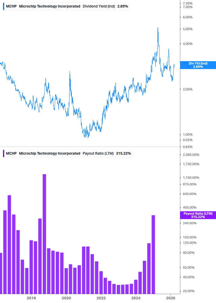 Dividend Safety Chart