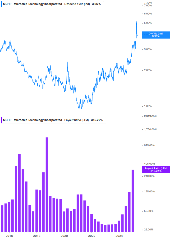 Dividend Safety Chart