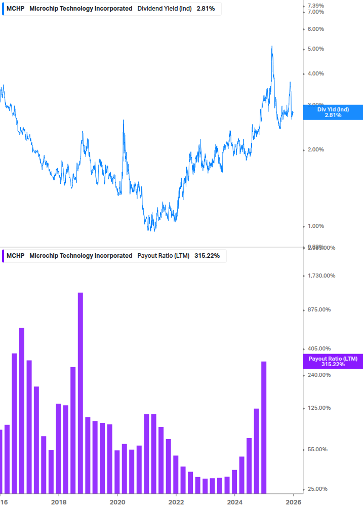 Dividend Safety Chart