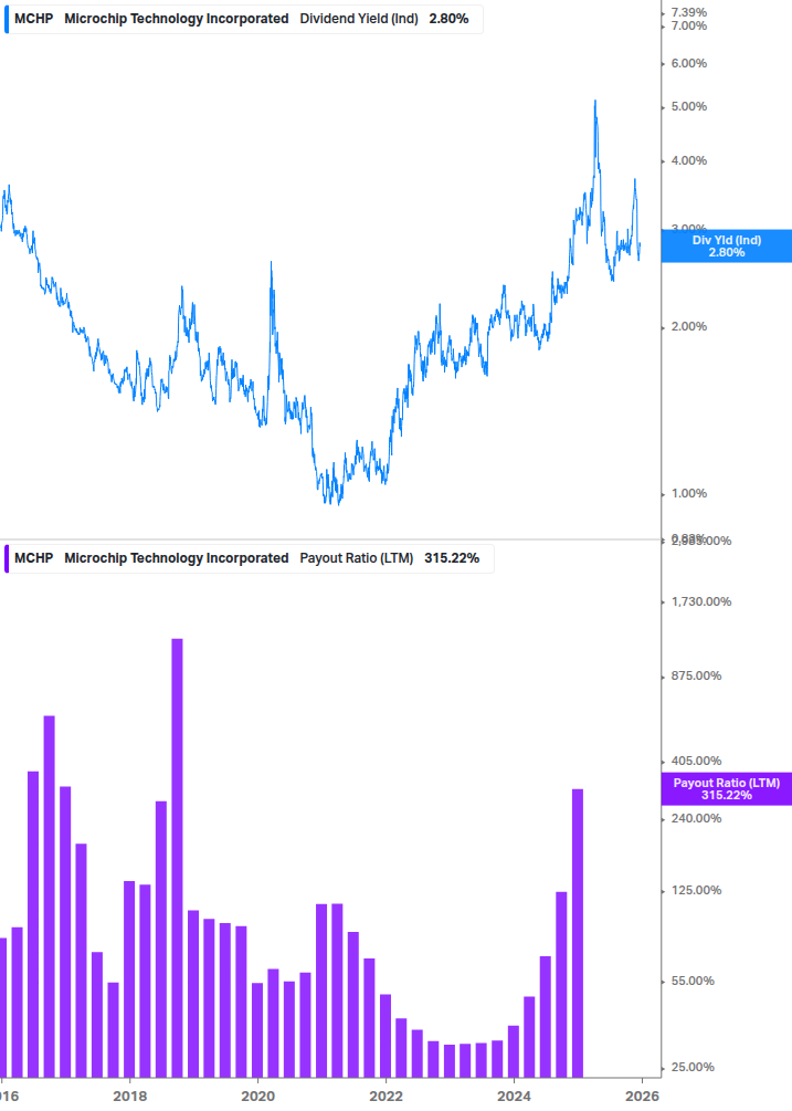 Dividend Safety Chart