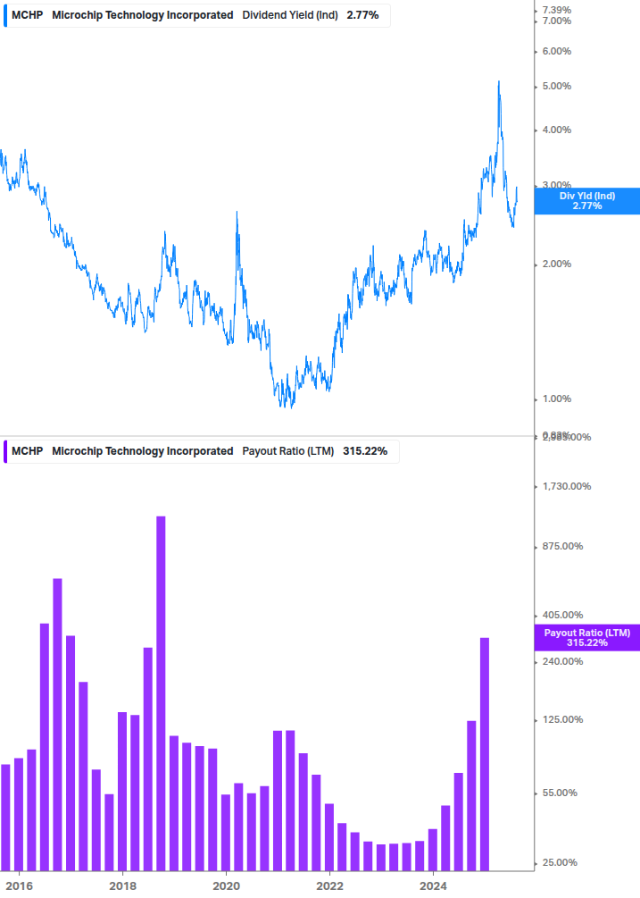 Dividend Safety Chart