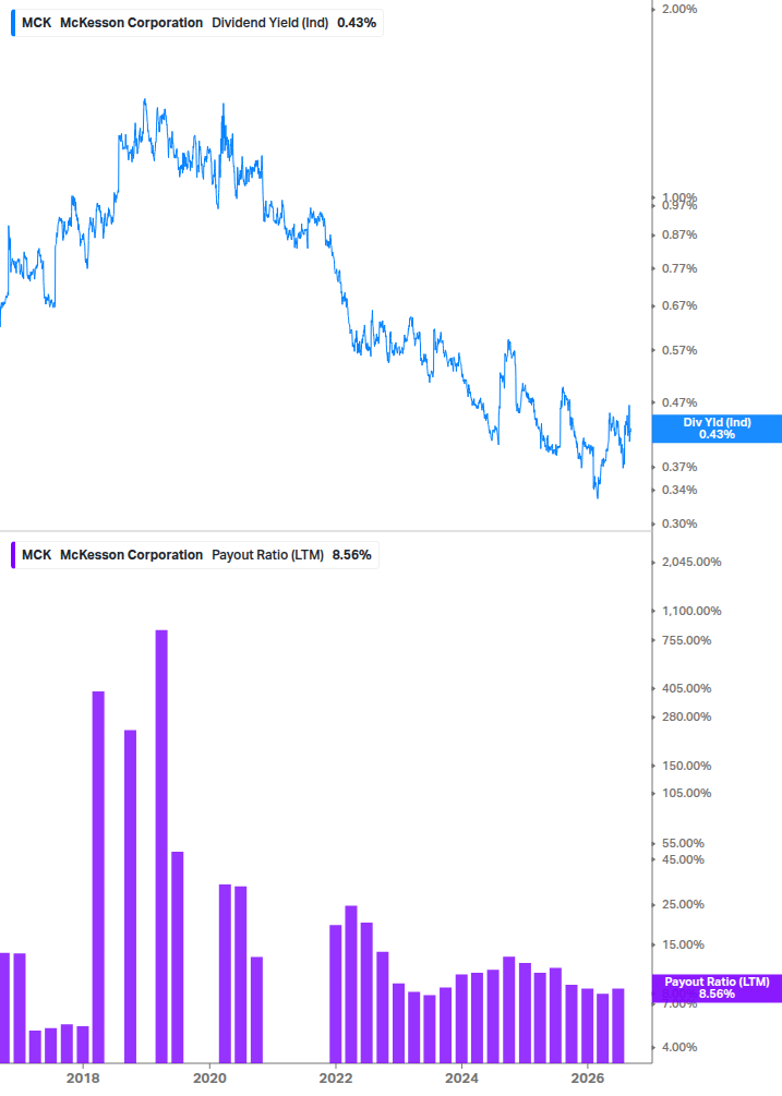 Dividend Safety Chart