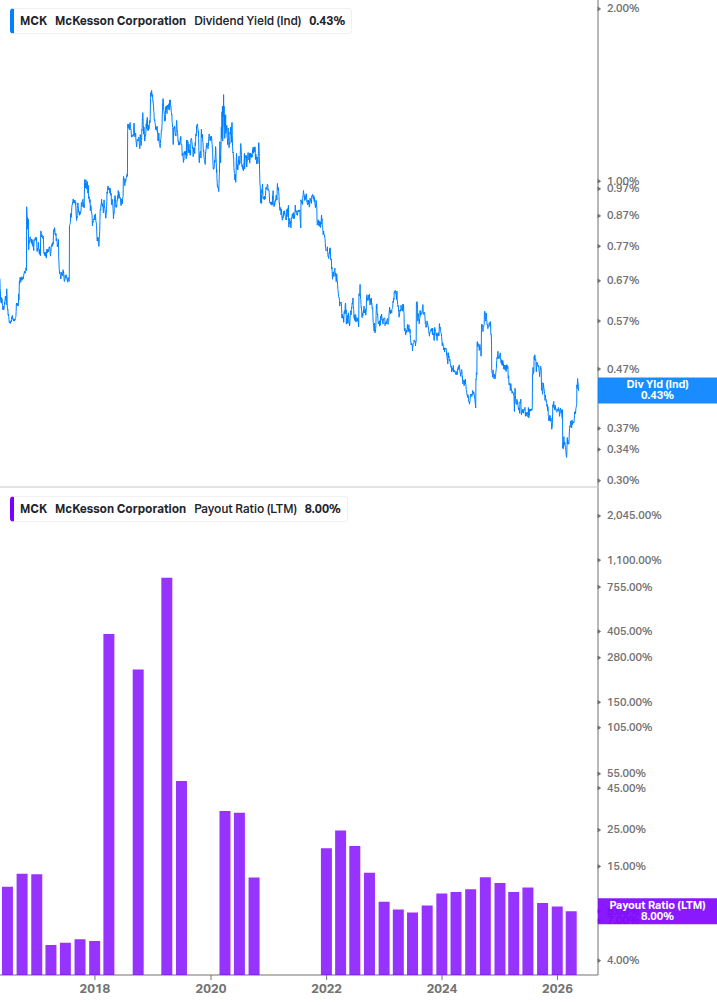 Dividend Safety Chart