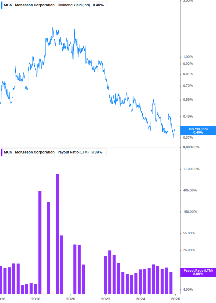Dividend Safety Chart