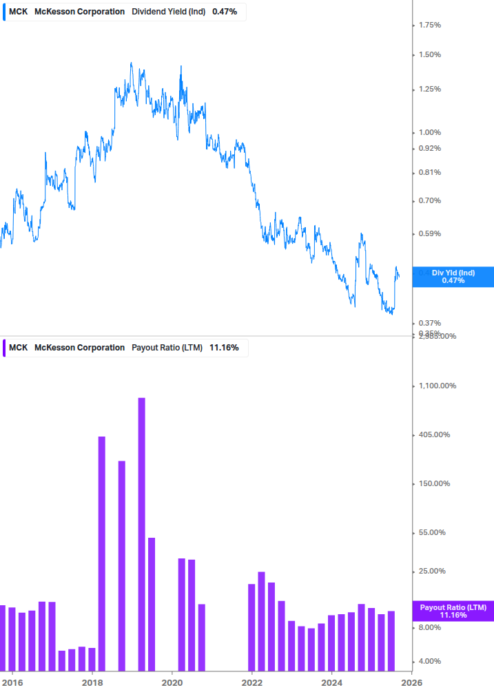 Dividend Safety Chart