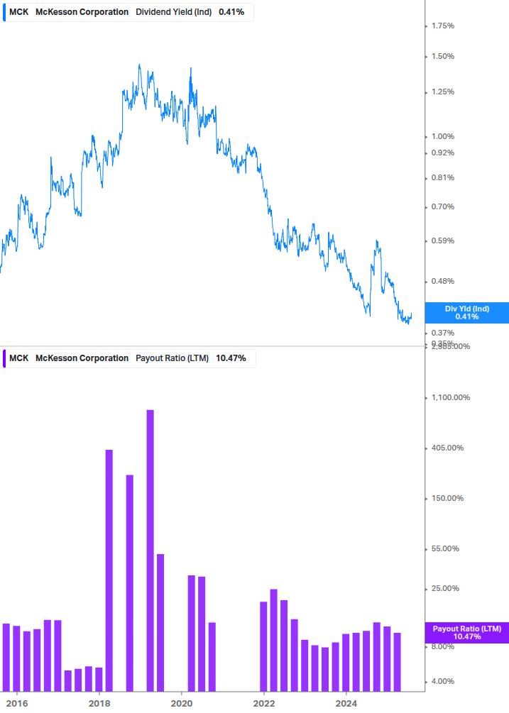 Dividend Safety Chart
