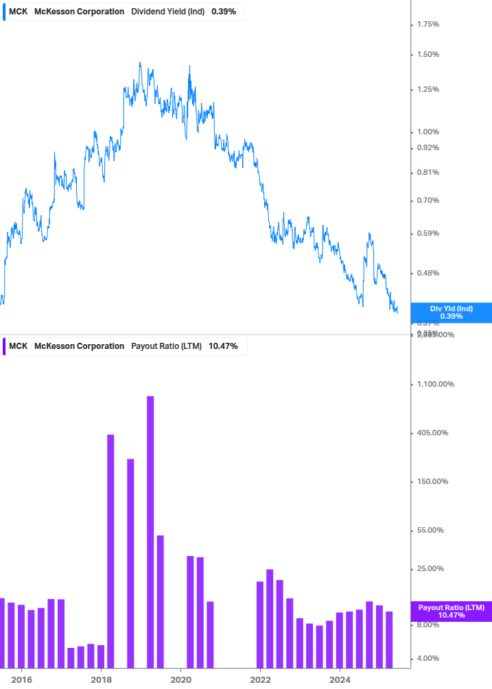 Dividend Safety Chart