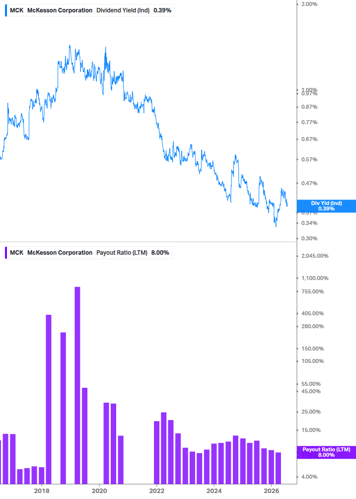 Dividend Safety Chart