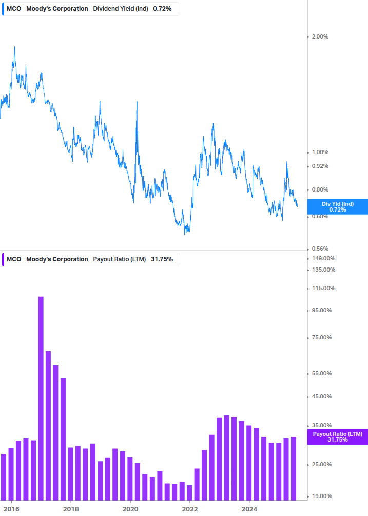 Dividend Safety Chart