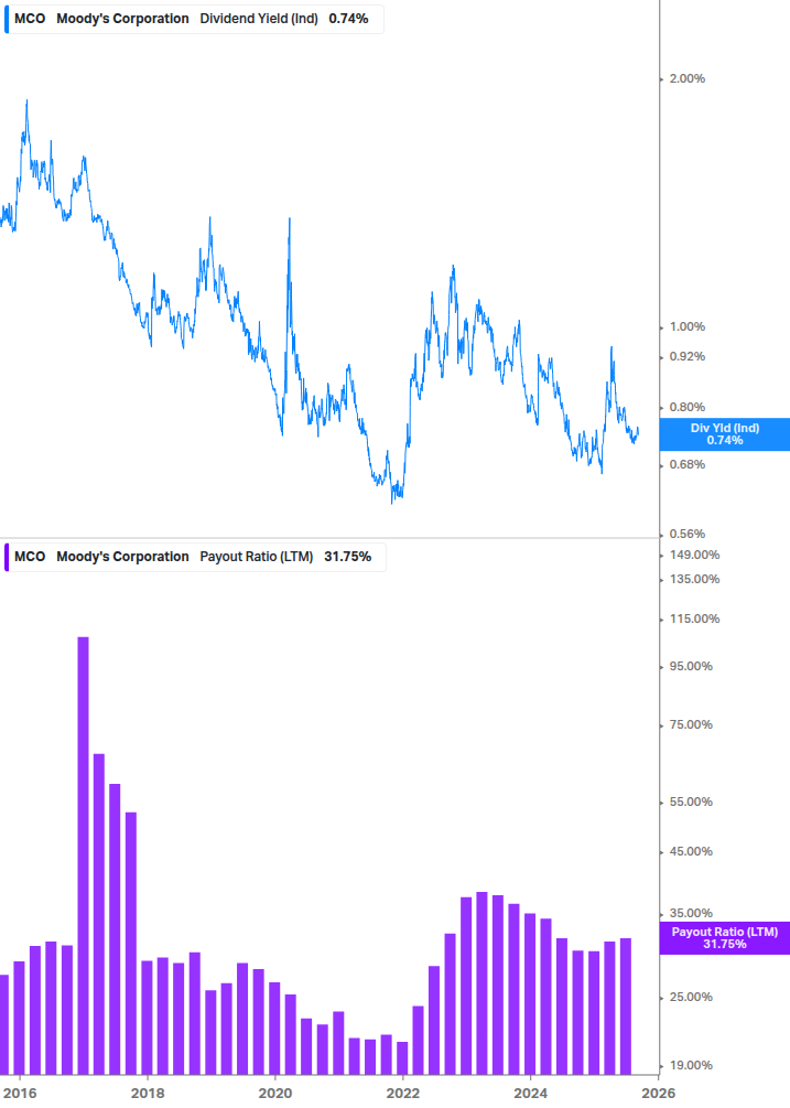 Dividend Safety Chart