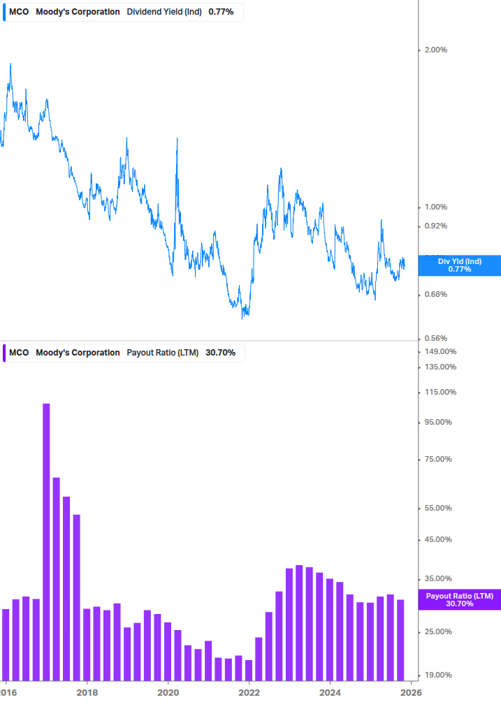 Dividend Safety Chart
