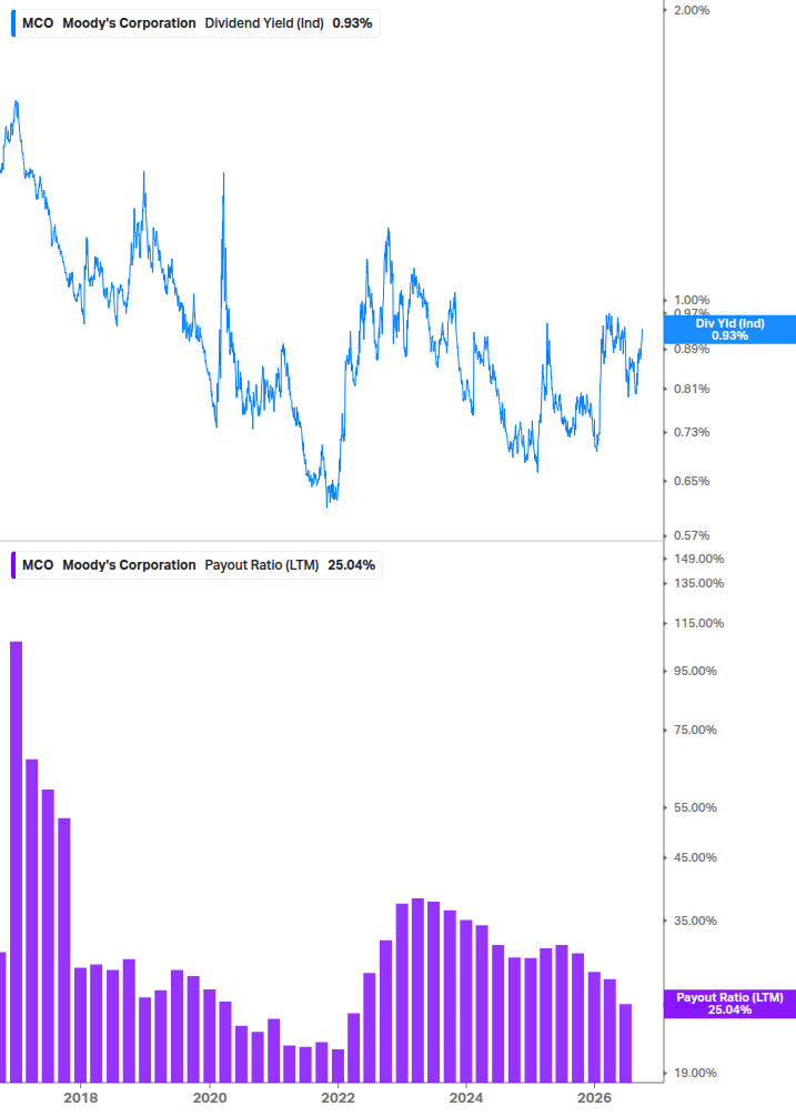 Dividend Safety Chart