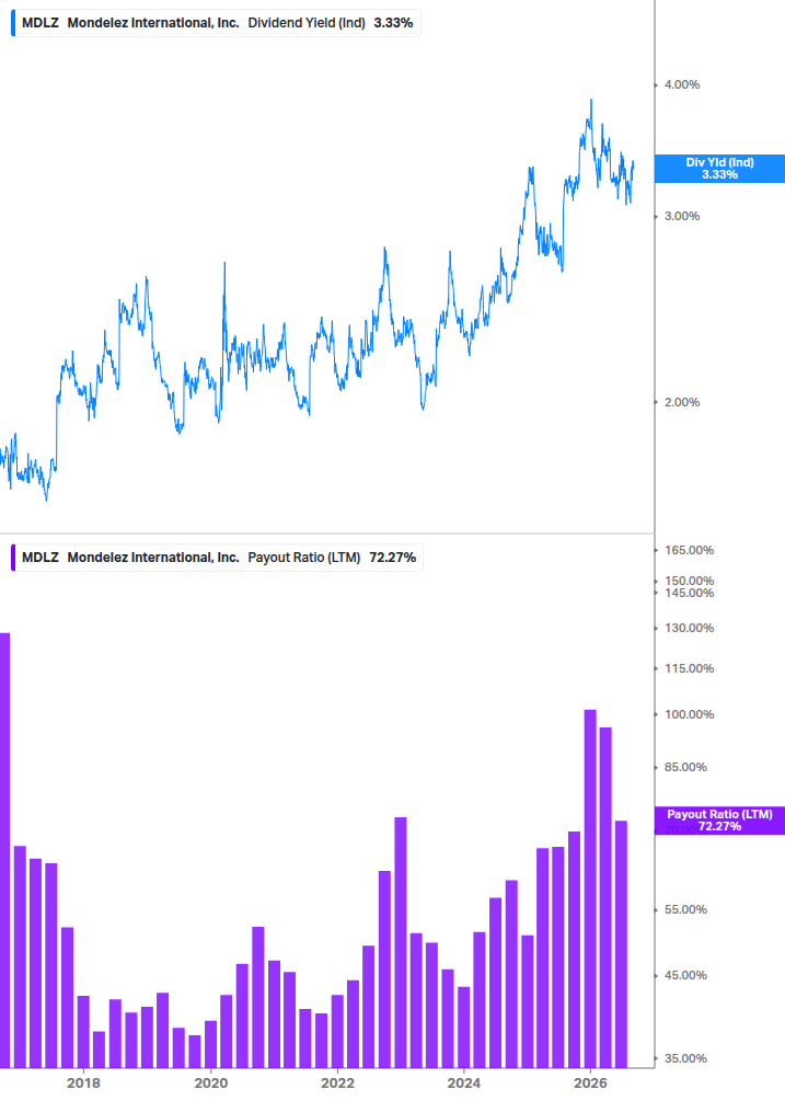 Dividend Safety Chart