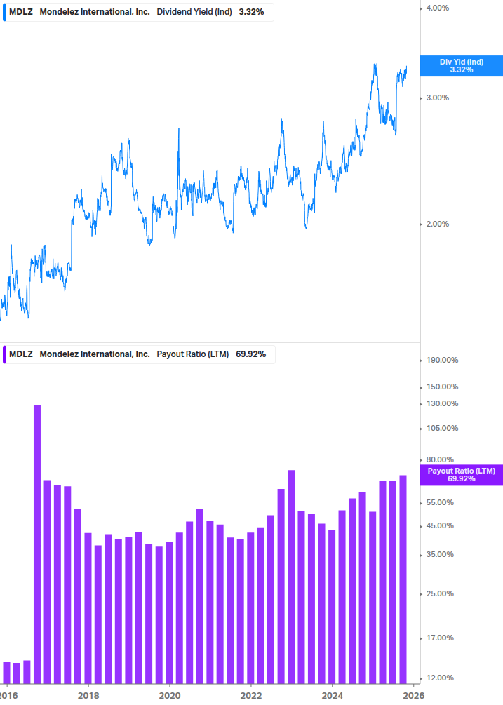 Dividend Safety Chart