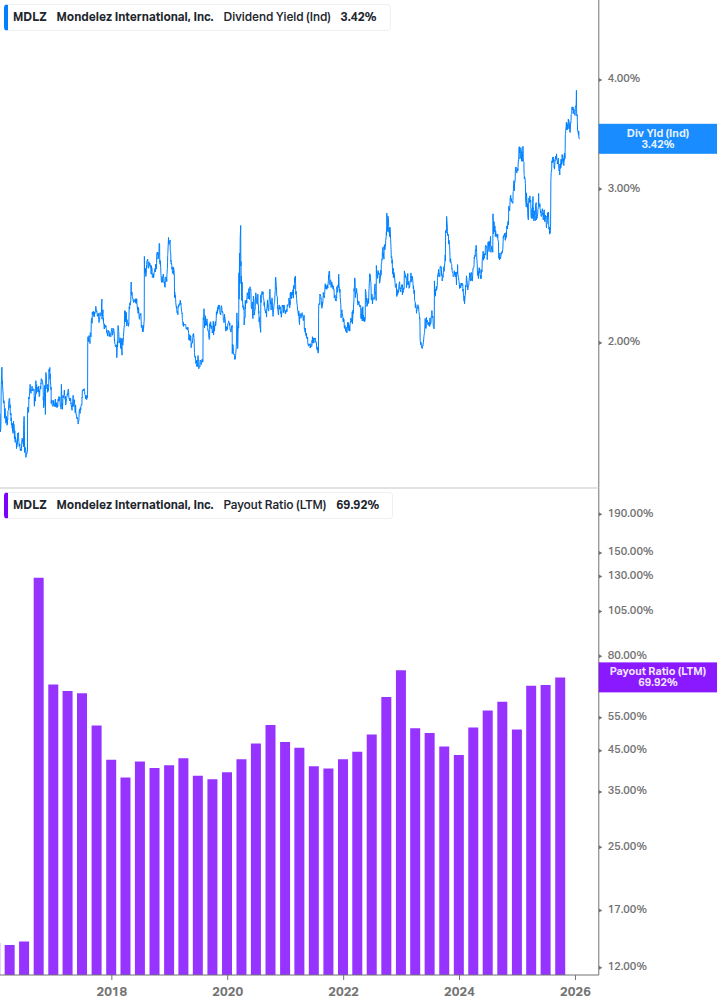Dividend Safety Chart