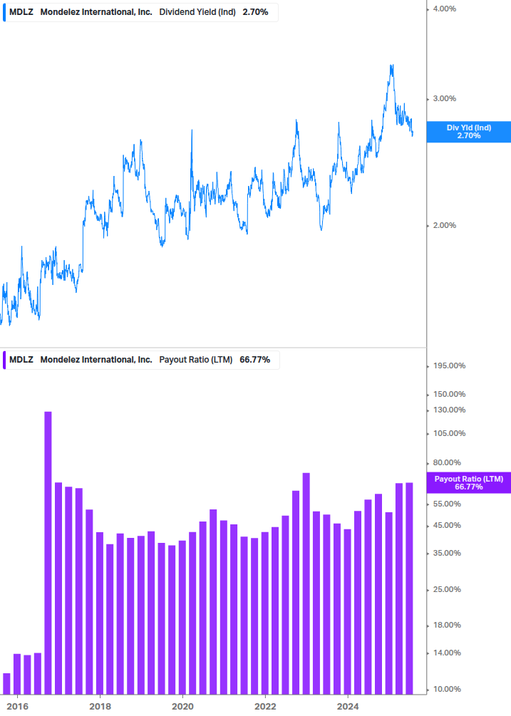 Dividend Safety Chart