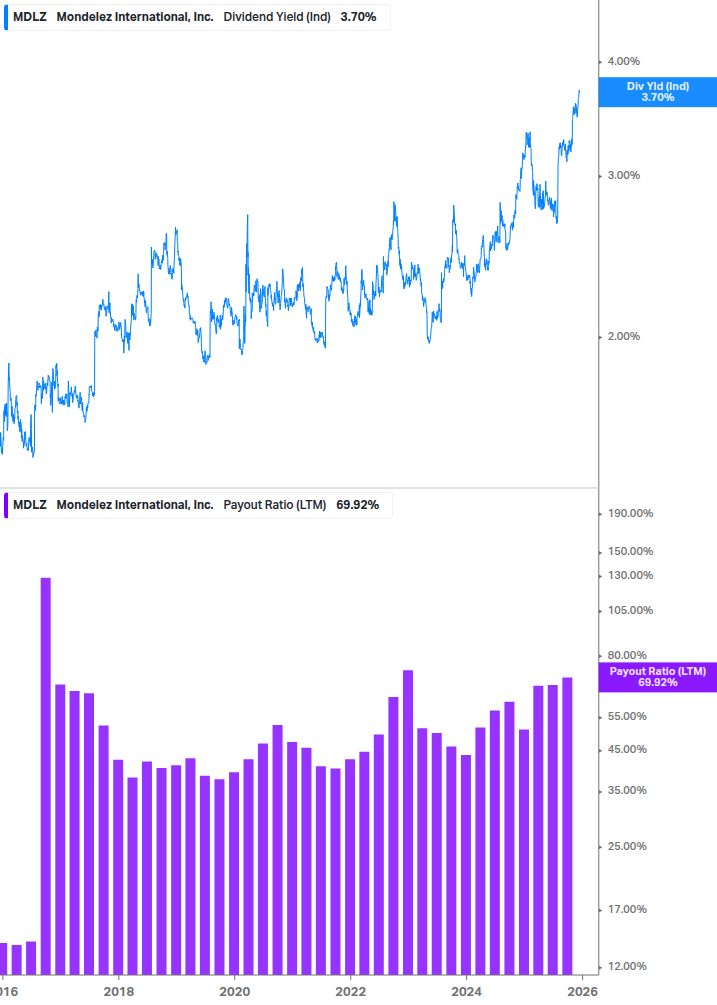 Dividend Safety Chart
