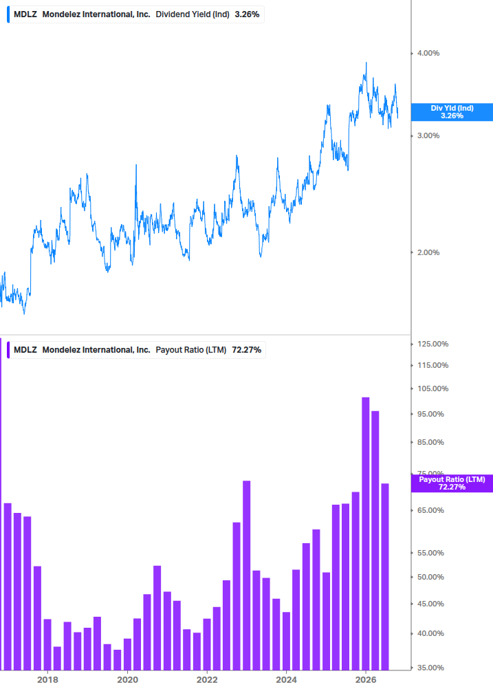 Dividend Safety Chart
