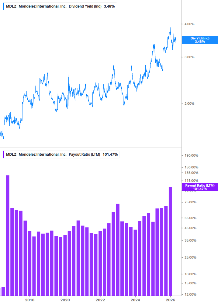 Dividend Safety Chart
