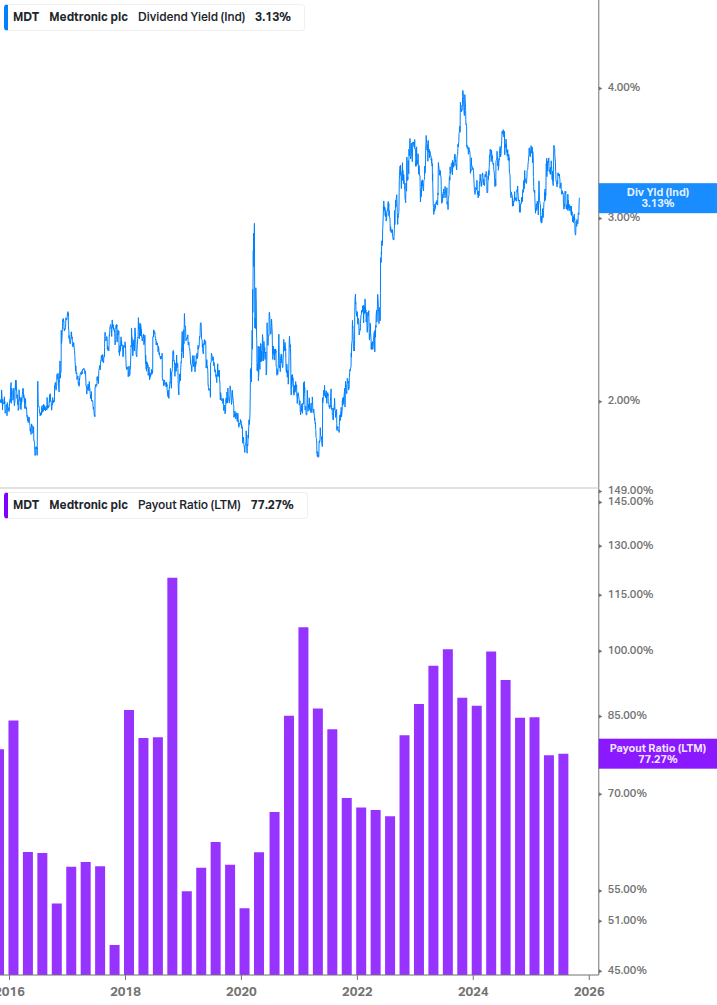 Dividend Safety Chart
