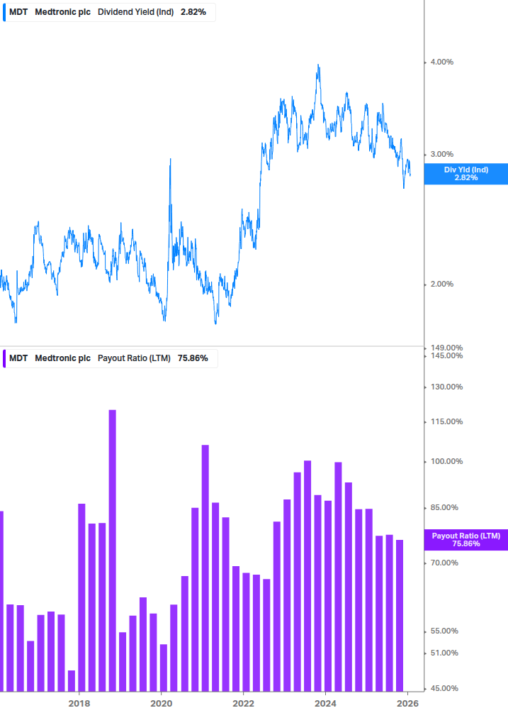Dividend Safety Chart