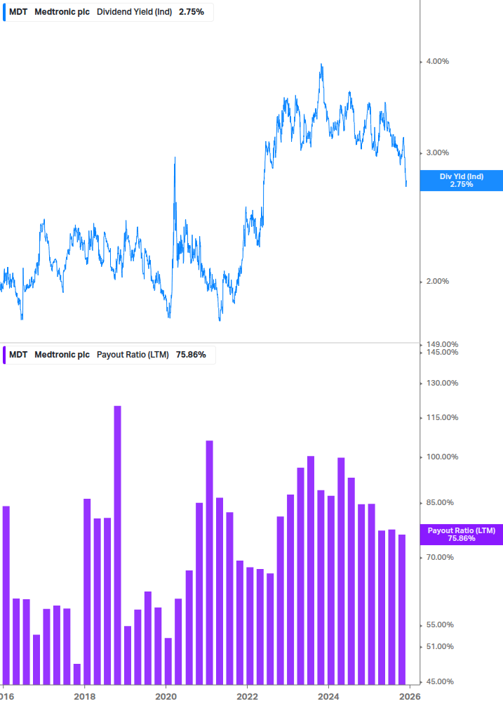 Dividend Safety Chart