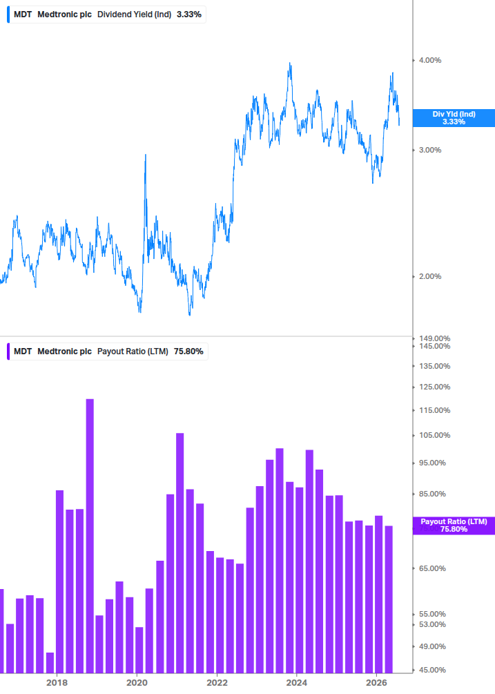 Dividend Safety Chart