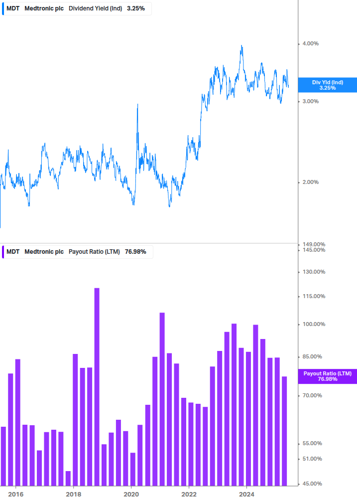 Dividend Safety Chart