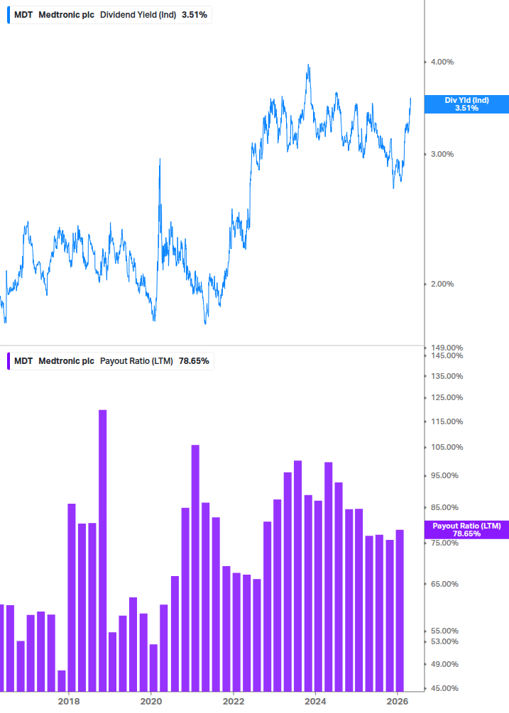 Dividend Safety Chart