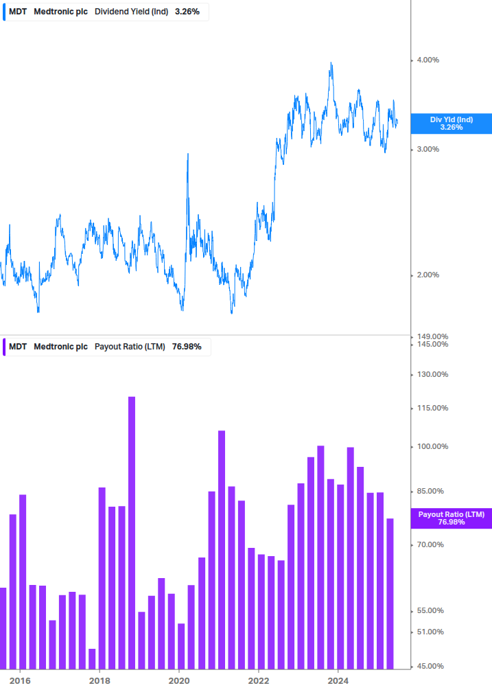 Dividend Safety Chart