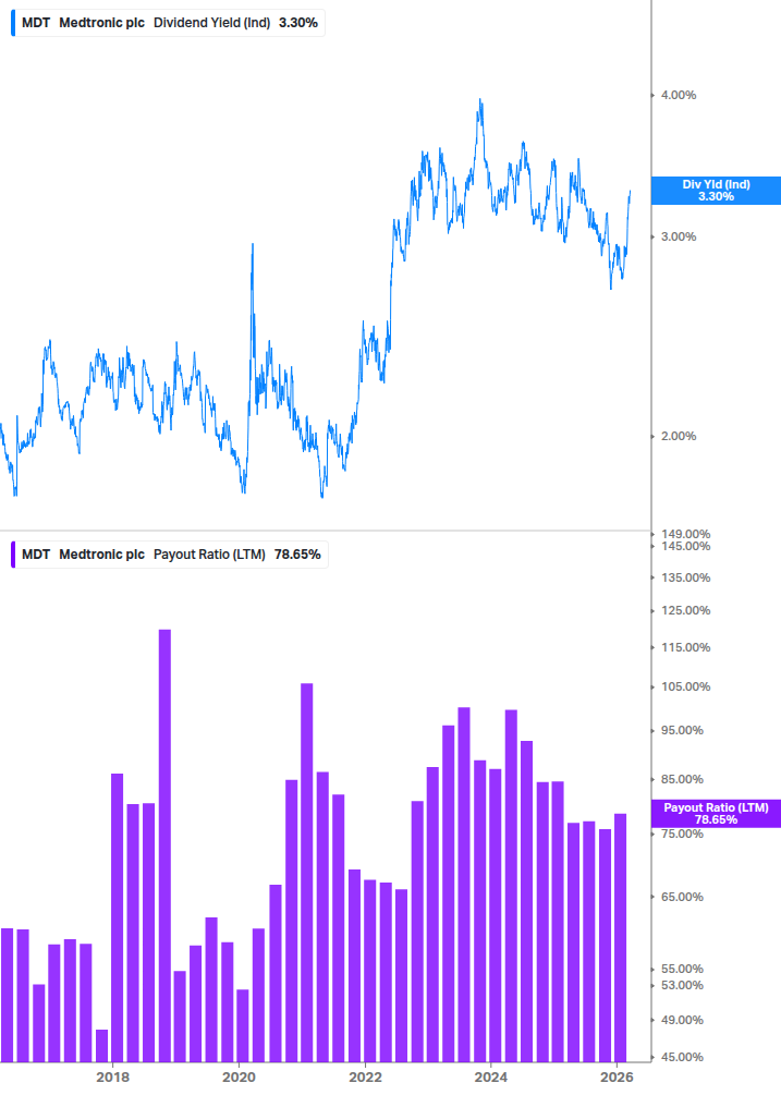 Dividend Safety Chart