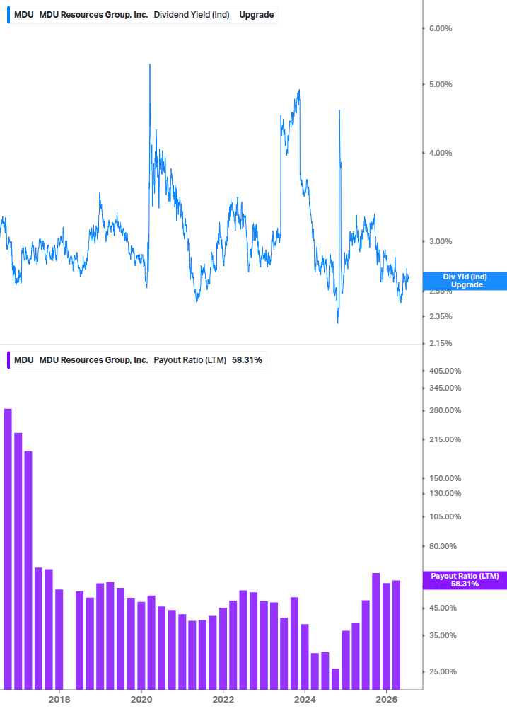 Dividend Safety Chart
