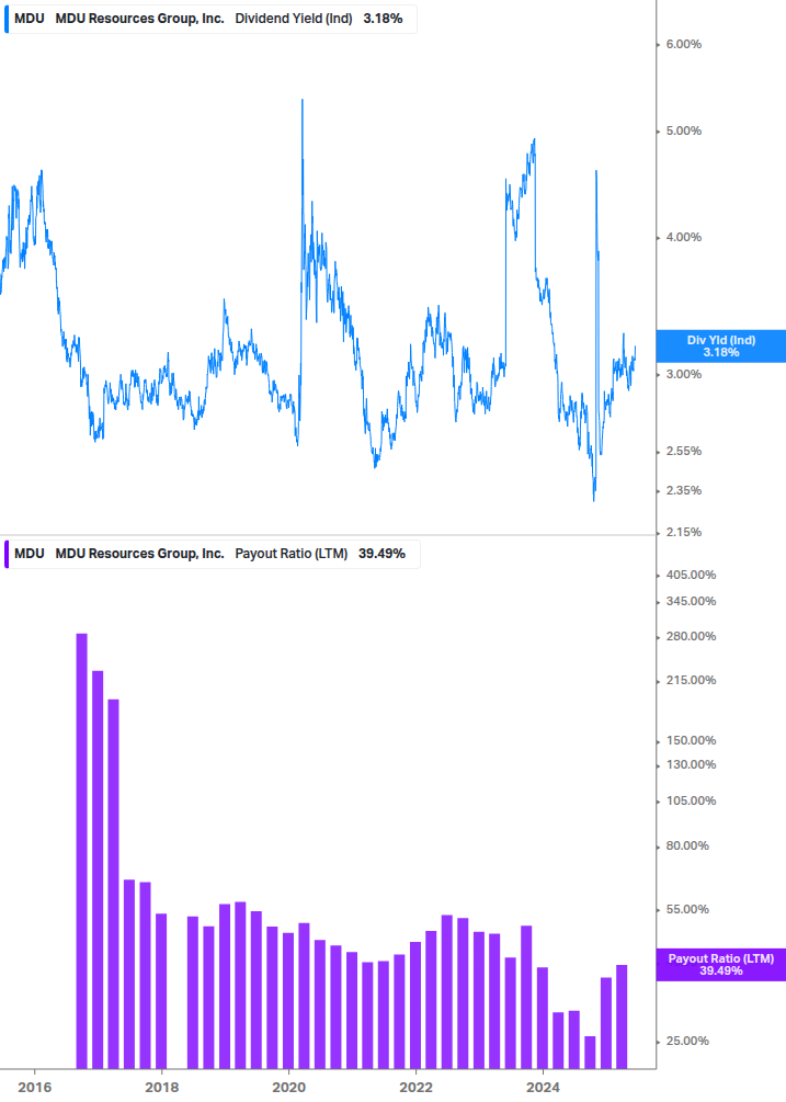 Dividend Safety Chart