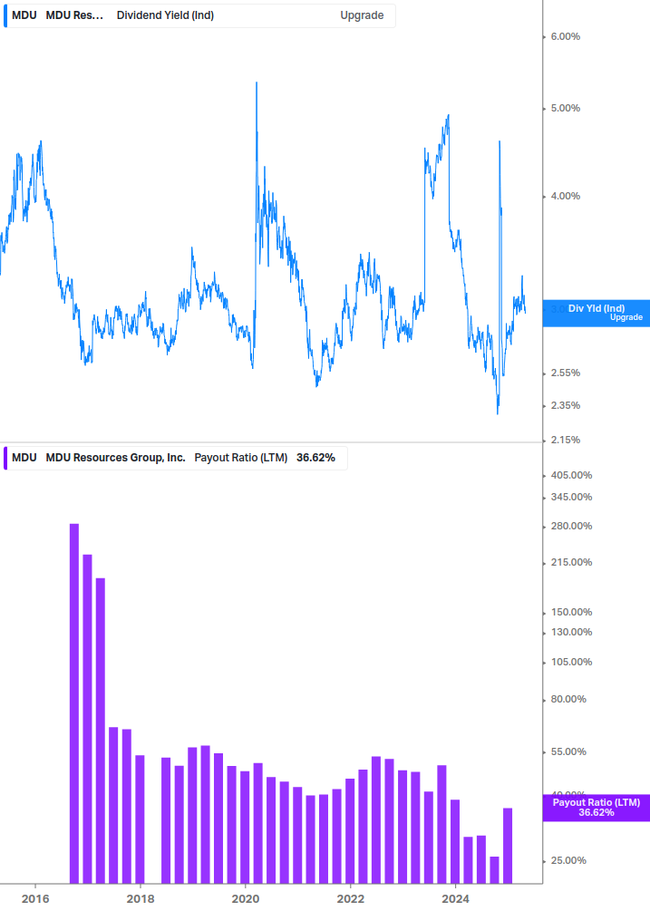 Dividend Safety Chart