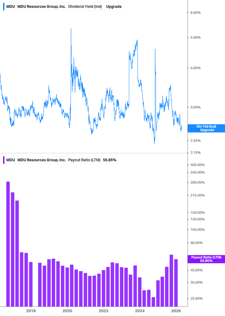 Dividend Safety Chart