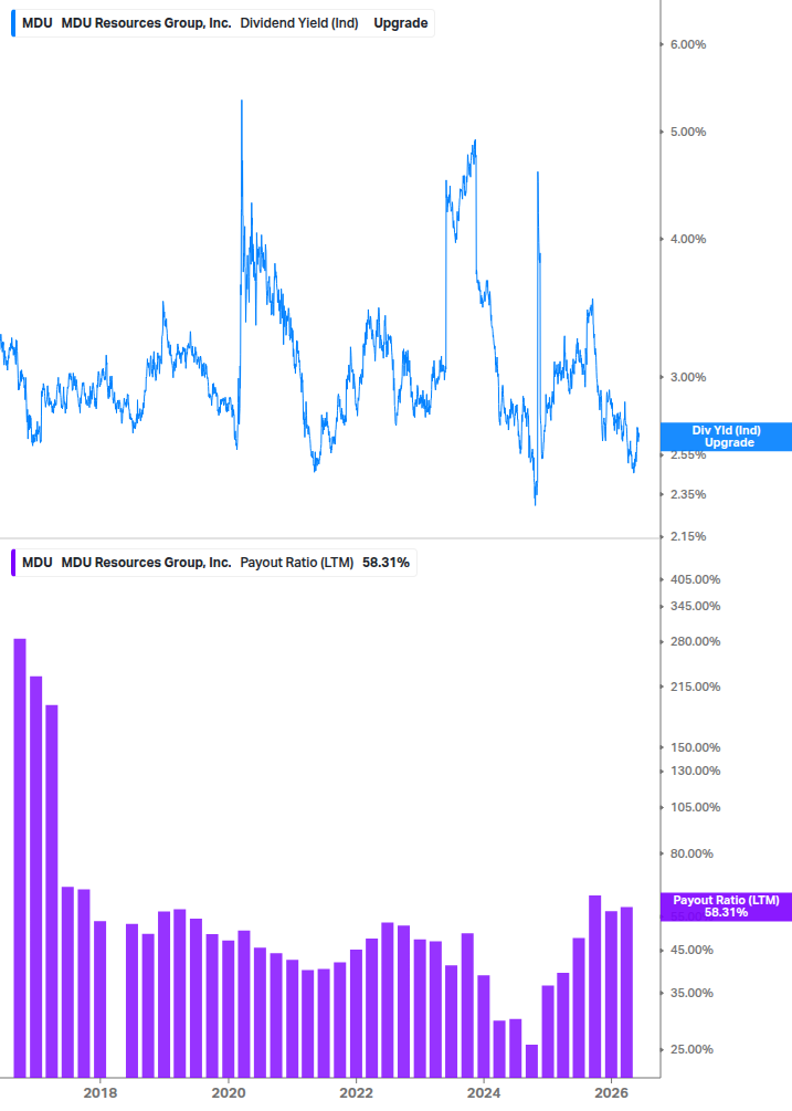 Dividend Safety Chart