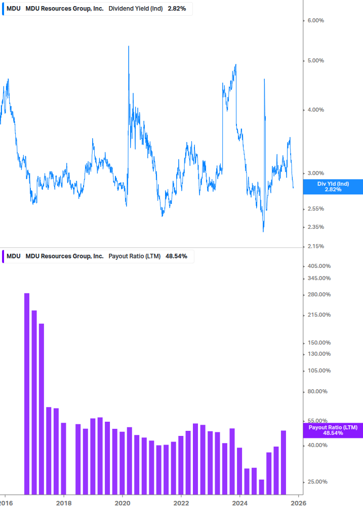 Dividend Safety Chart