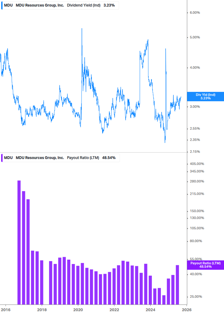 Dividend Safety Chart