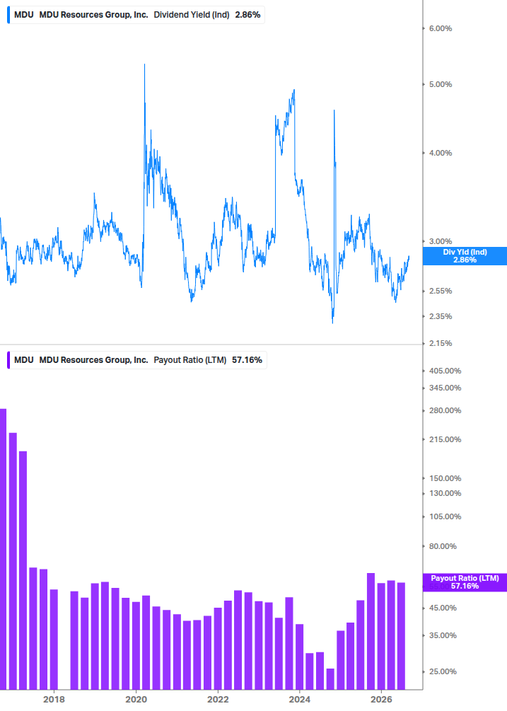 Dividend Safety Chart