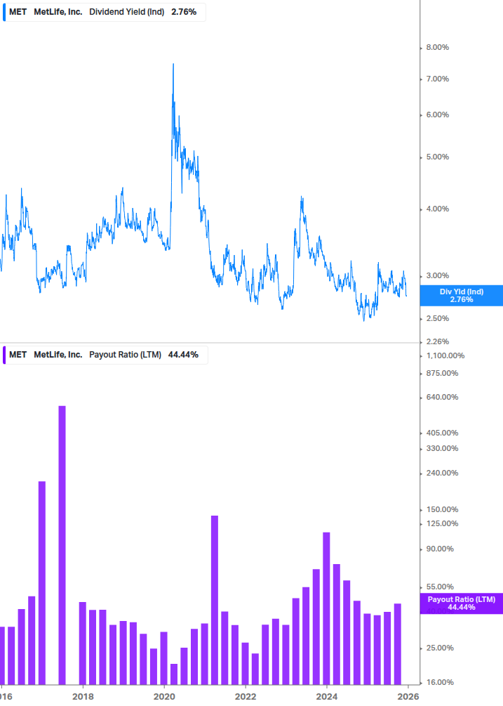 Dividend Safety Chart