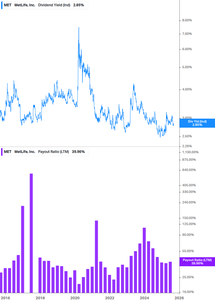 Dividend Safety Chart