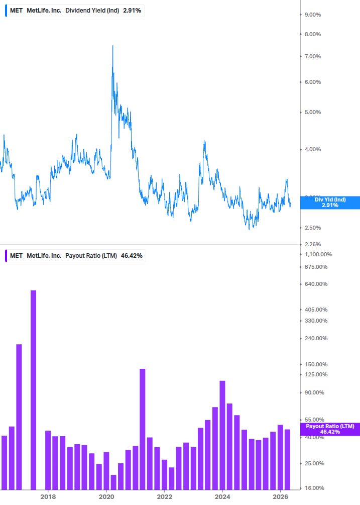 Dividend Safety Chart