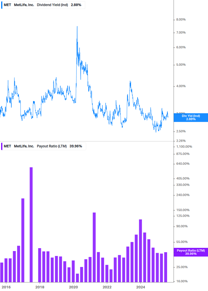 Dividend Safety Chart