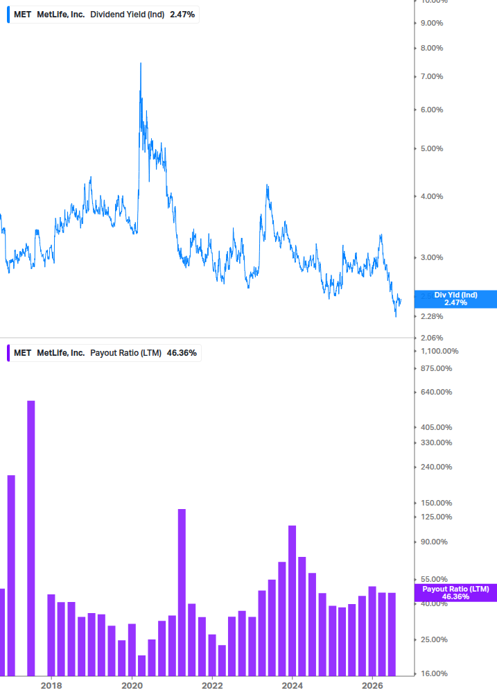 Dividend Safety Chart