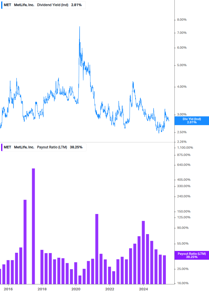 Dividend Safety Chart