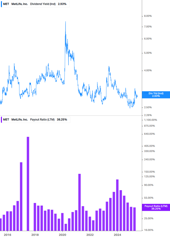 Dividend Safety Chart